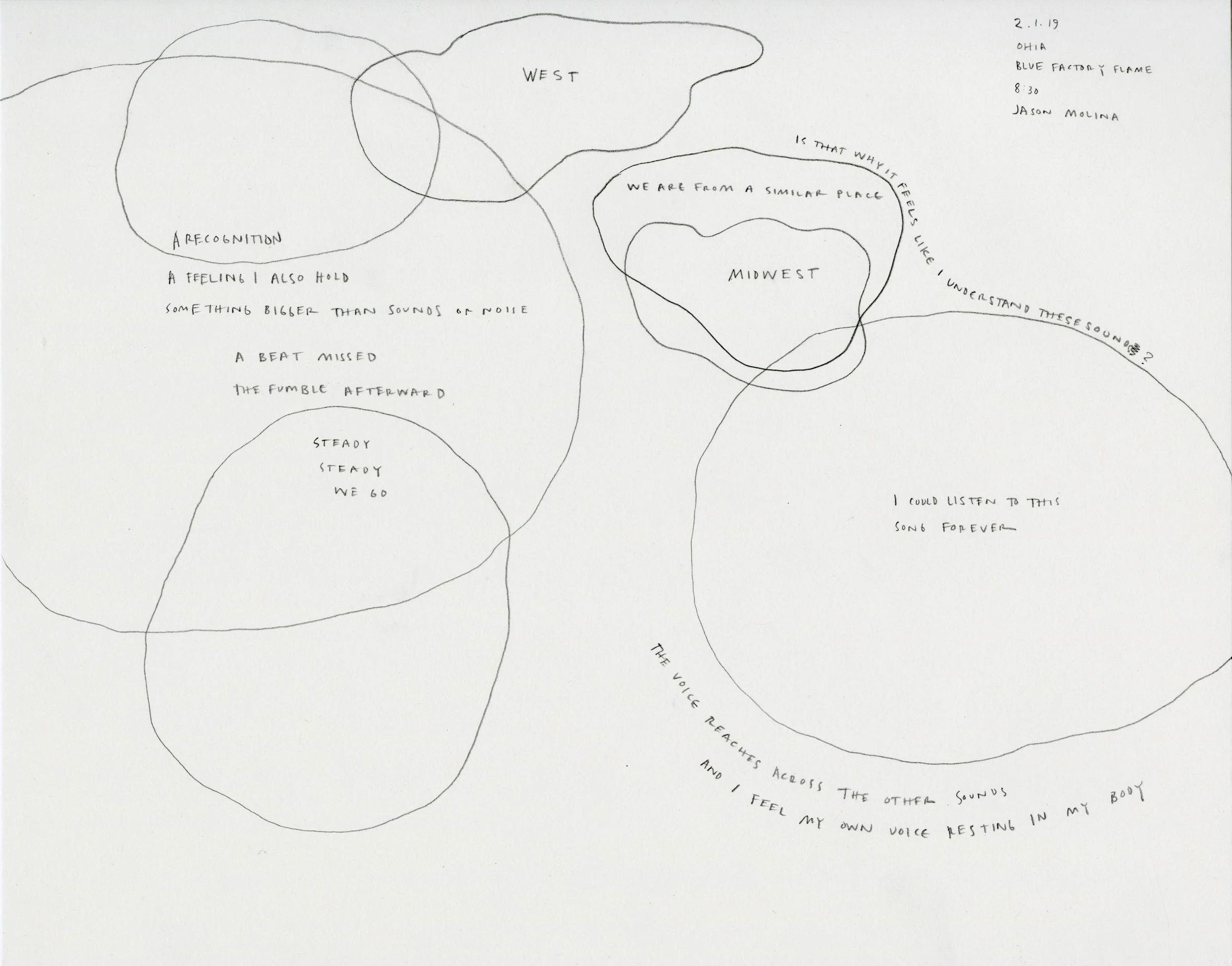Music from Christopher, 2019 in collaboration with Christopher Jones Cochlear Implant, youtube playlist, graphite, paper
