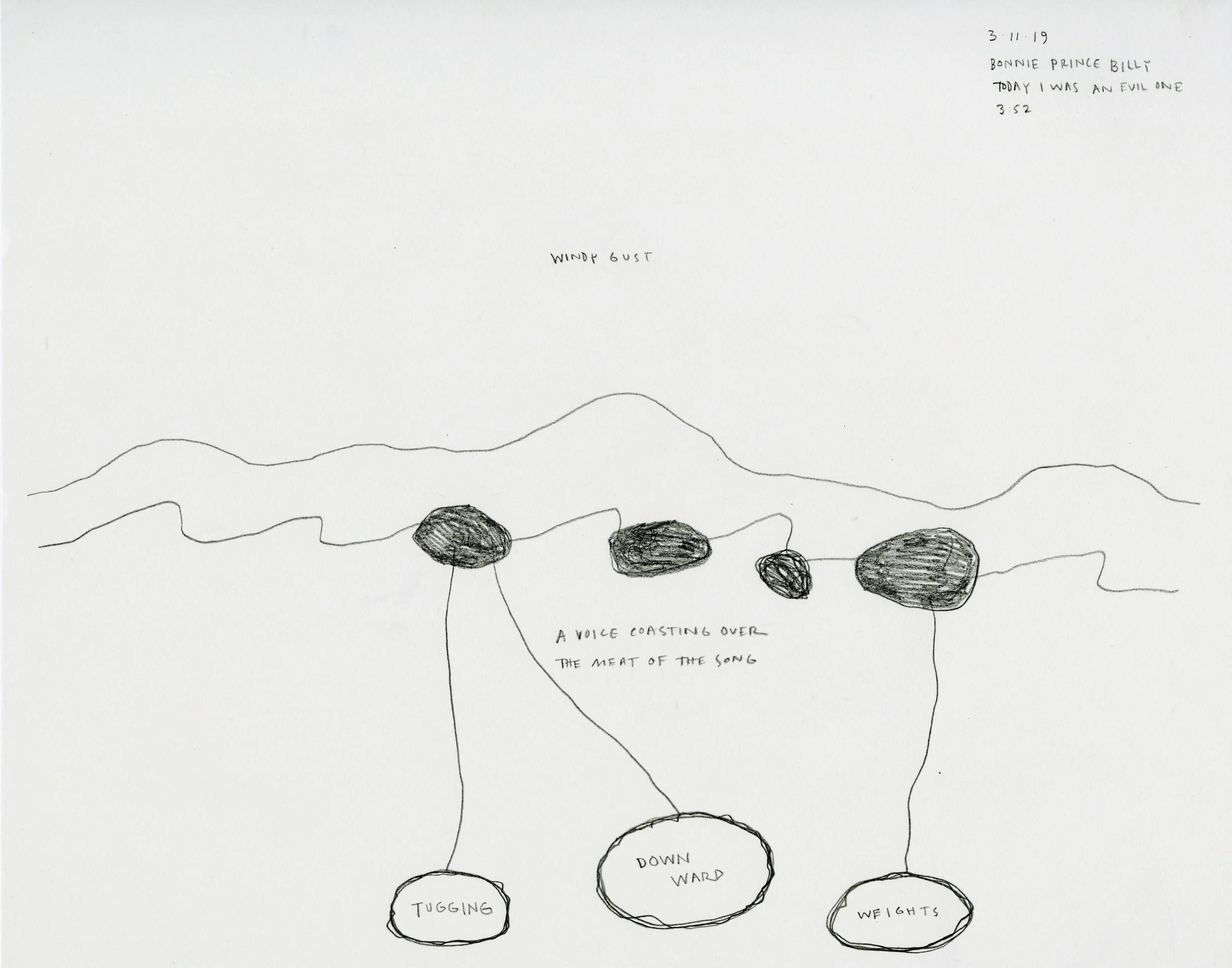 Music from Christopher, 2019 in collaboration with Christopher Jones Cochlear Implant, youtube playlist, graphite, paper