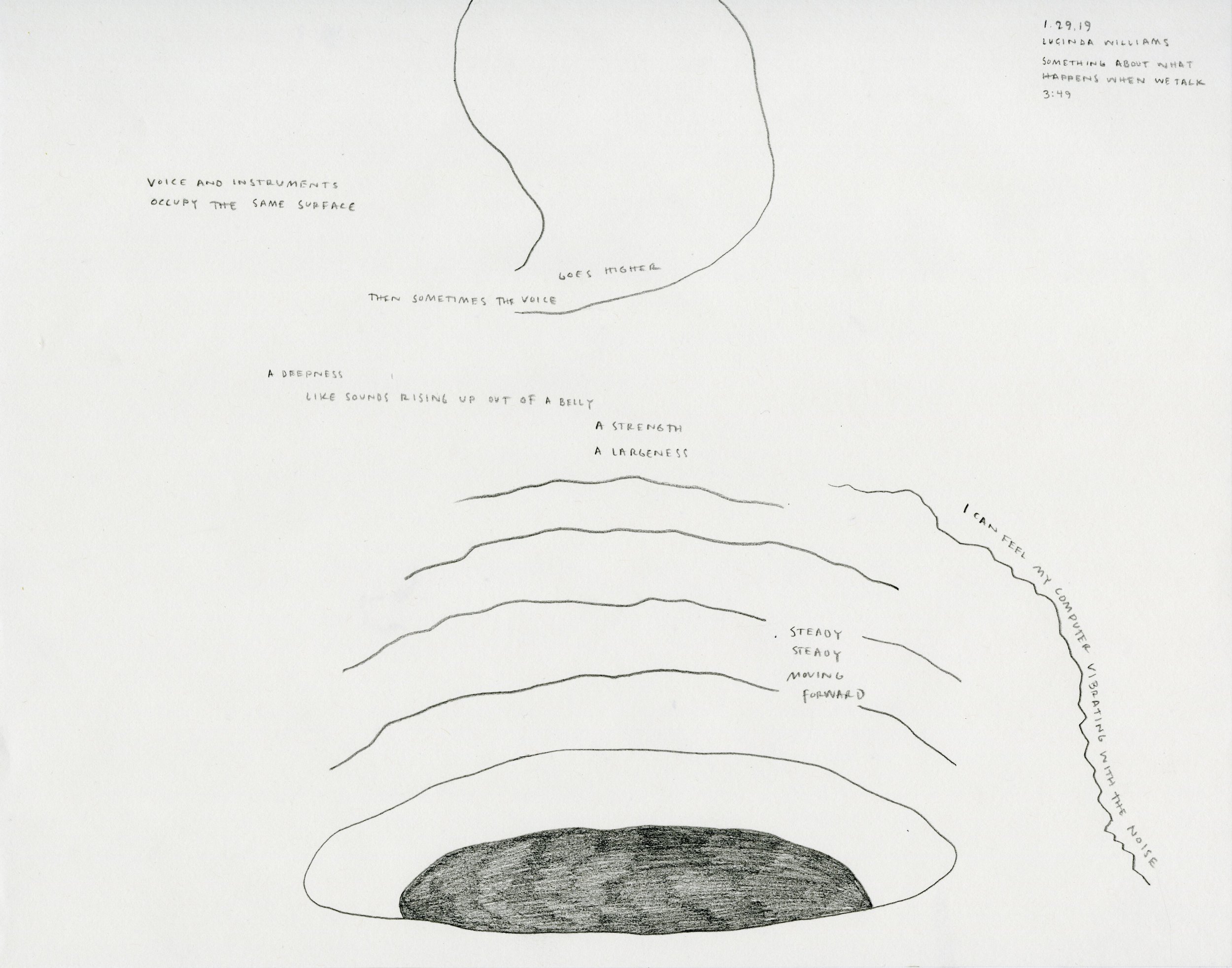   Music from Christopher, 2019   in collaboration with Christopher Jones  Cochlear Implant, youtube playlist, graphite, paper 