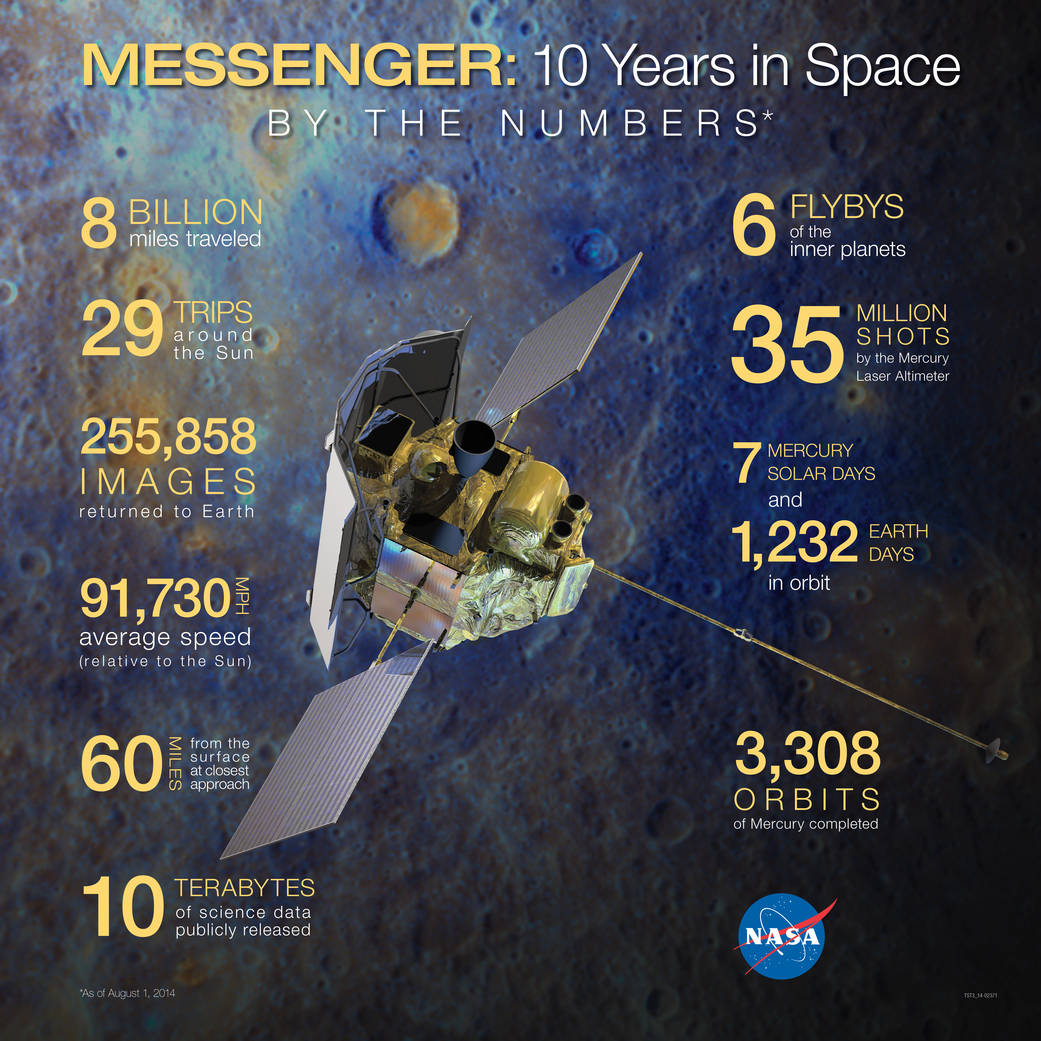 NASA