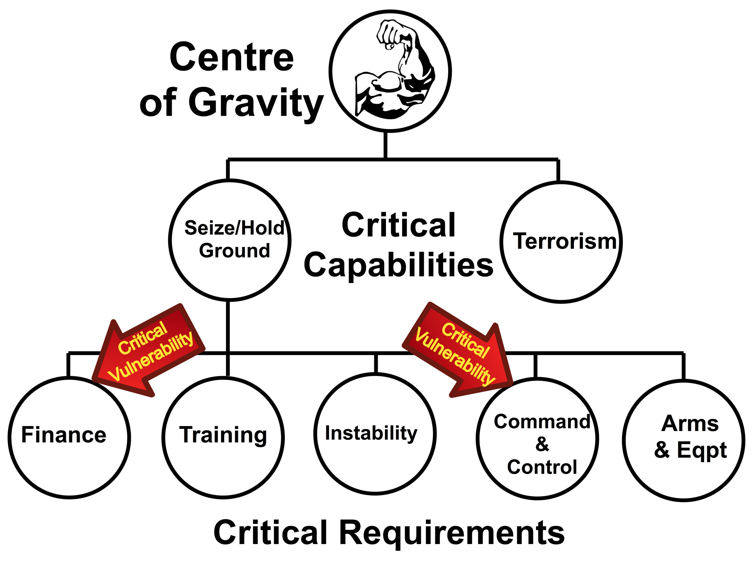 FOCUS OF EFFORTS: The Importance Of A Force's Centre Of Gravity When ...