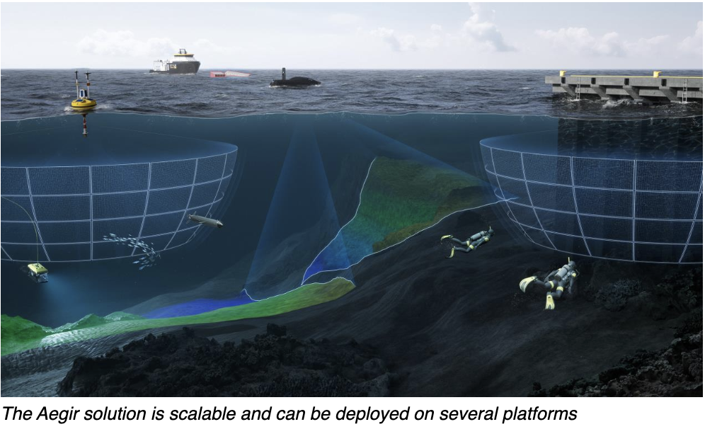 KONGSBERG launches Aegir SSA – a new family of sonars for Subsea Situational Awareness