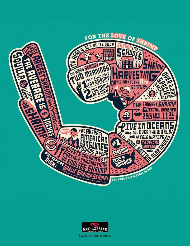  Each infographic was done in collaboration with a different artist &amp; shared on our social channels.&nbsp; &nbsp; 