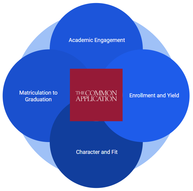 Limitations of Common App.png