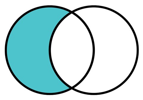 Venn diagram alone.jpg