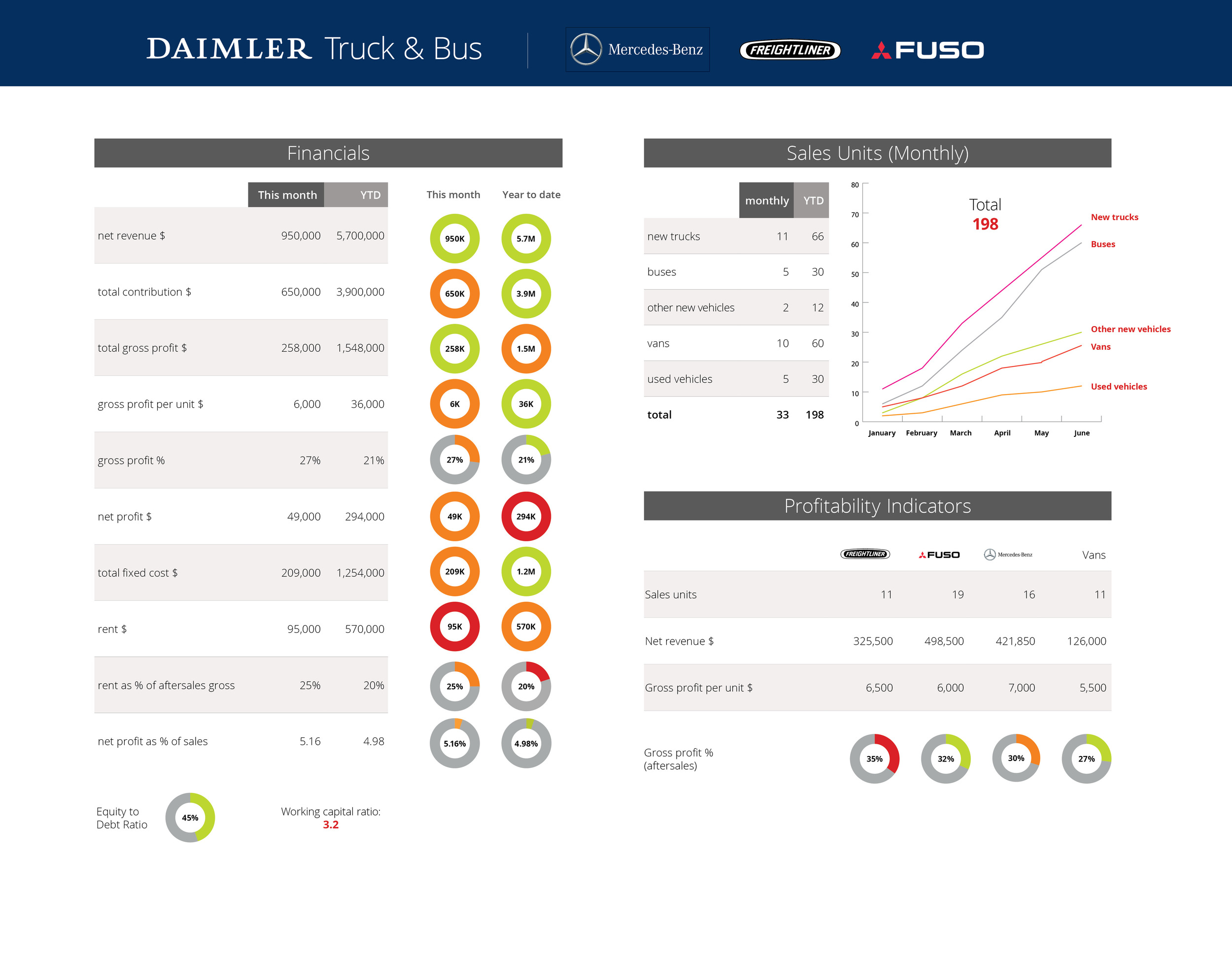 Daimler Truck and Bus_screen 01.jpg