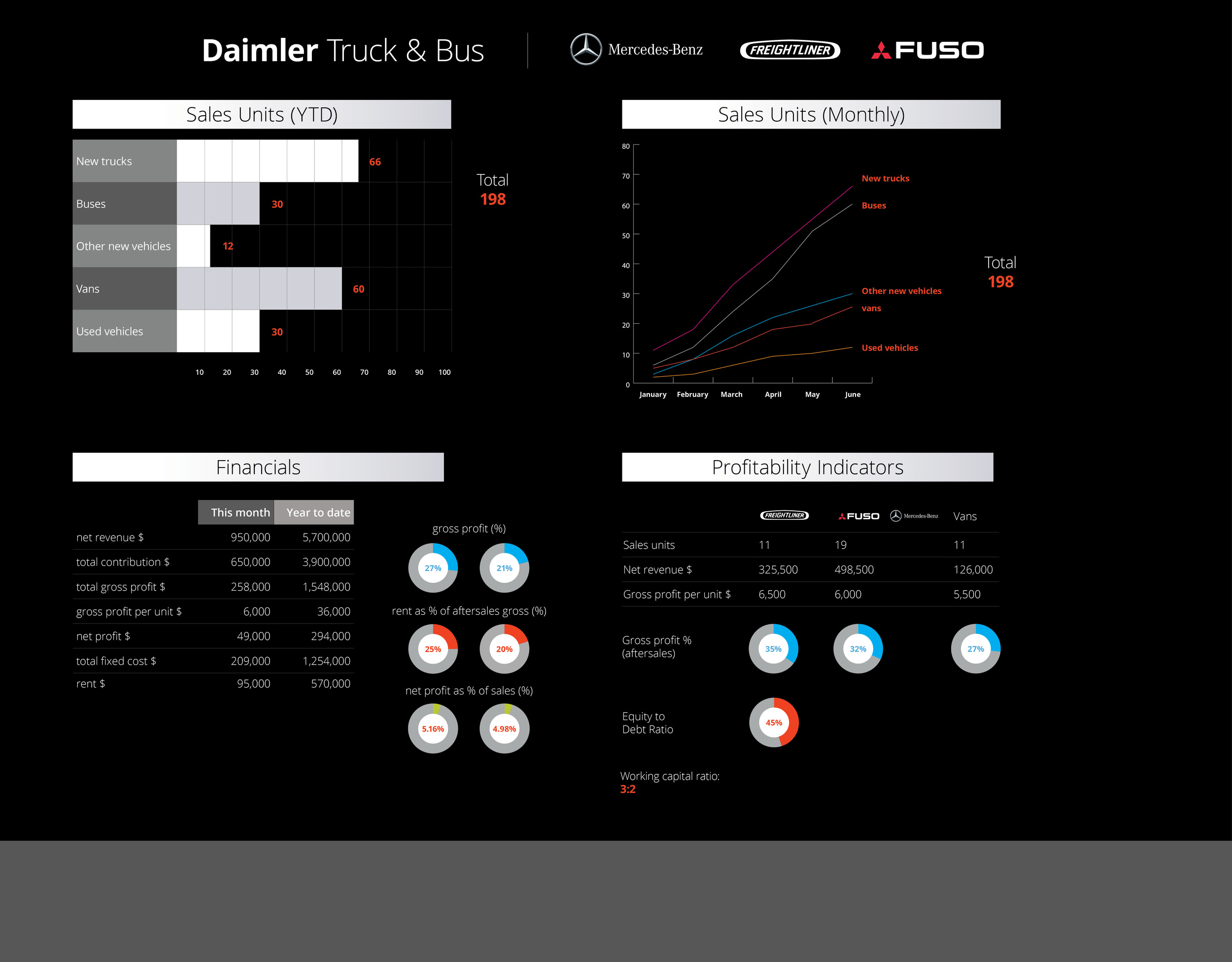 Daimler Truck and Bus.jpg