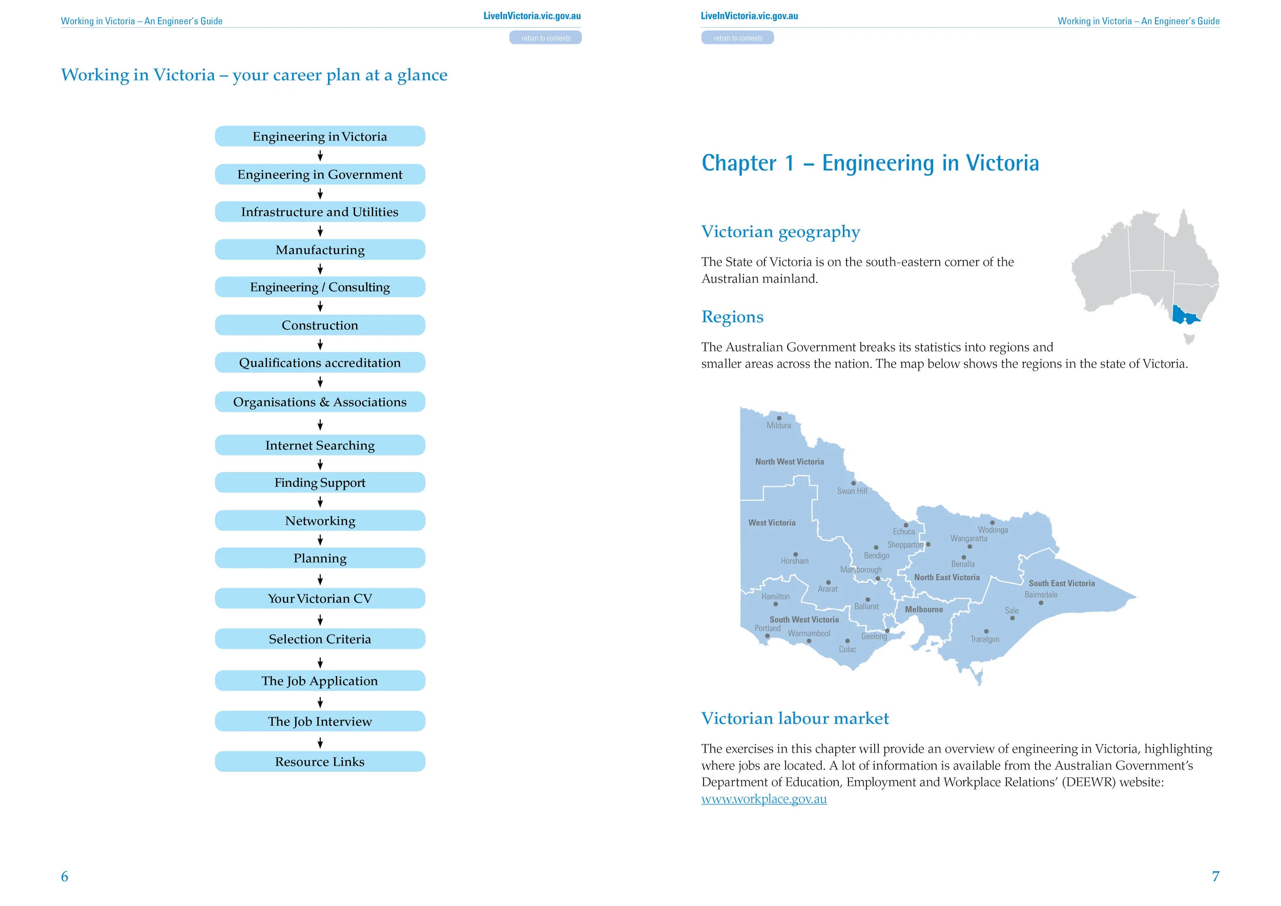 Working in Victoria_An Engineers Guide_6-7.jpg