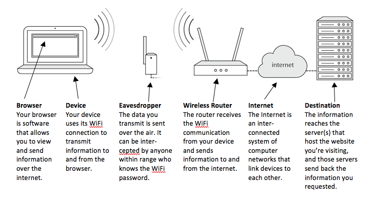 Google One VPN: What you need to know about this privacy tool - CNET