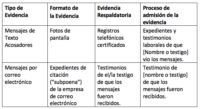 Autentificación de la Evidencia