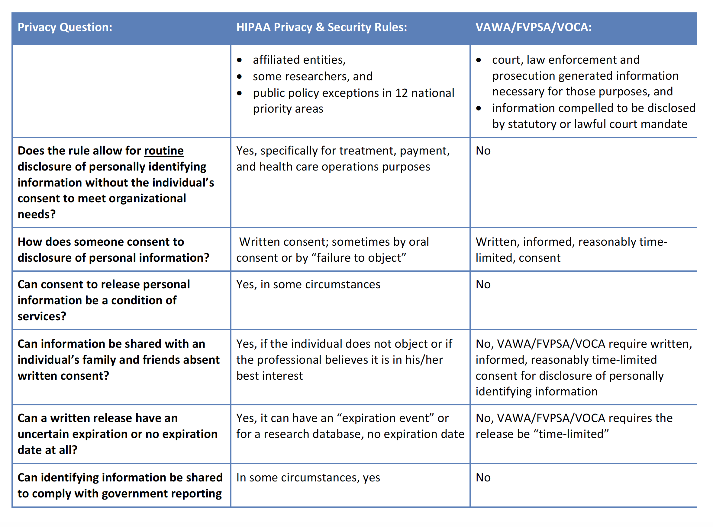 What Is Vawa, Fvpsa, And Vaca? – UQGRJ