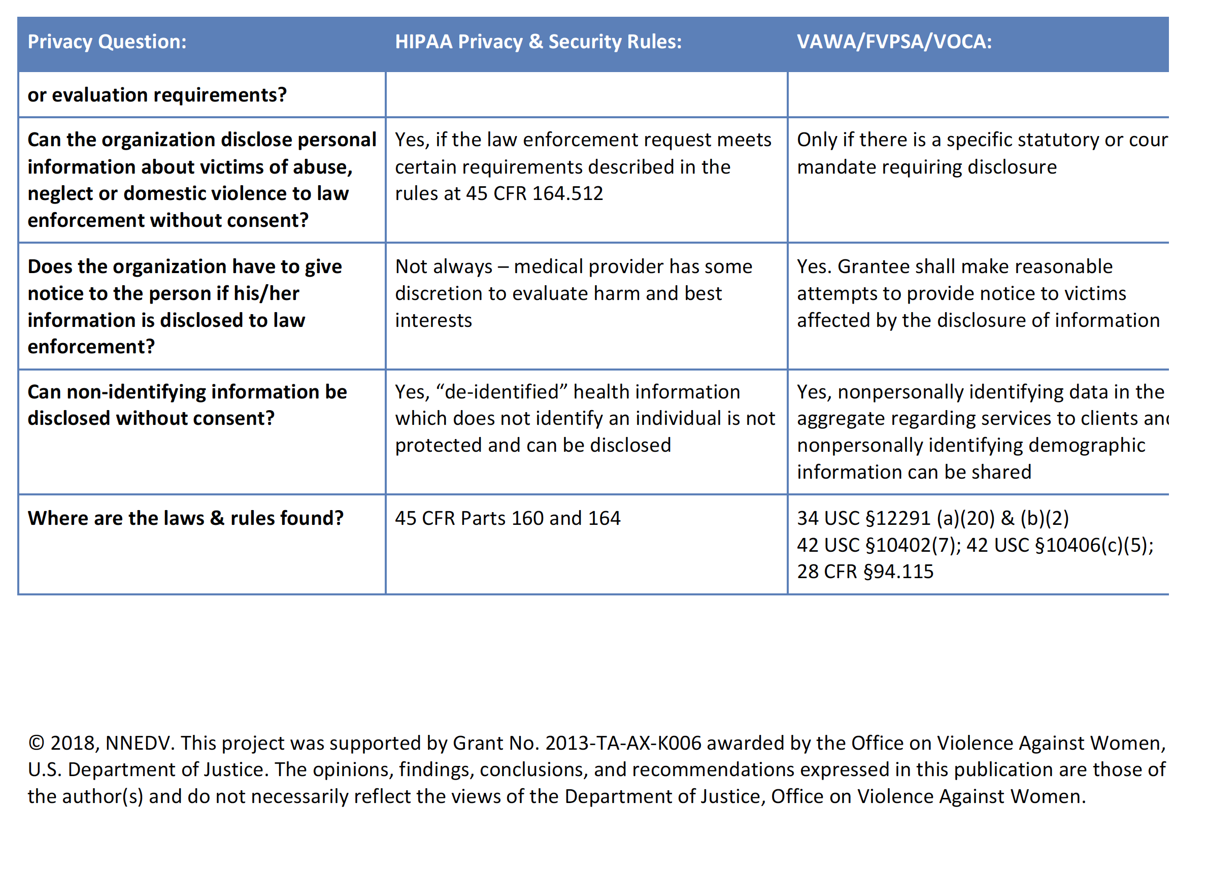 What Is Vawa, Fvpsa, And Vaca? – UQGRJ
