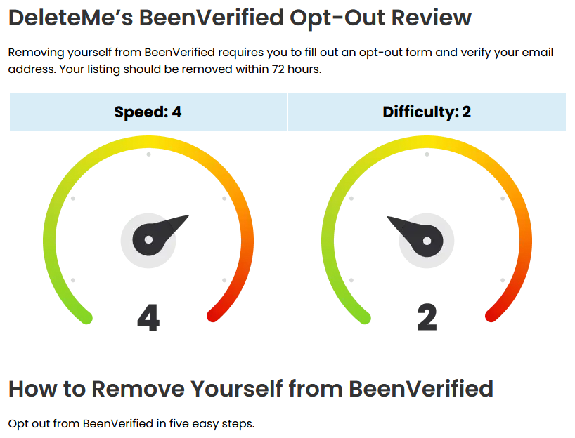Paso uno y parte del paso dos de la guía DIY de DeleteMe para BeenVerified. El primer paso explica cómo buscar tu nombre en el sitio web de BeenVerified. El segundo explica cómo localizar tu listado y llegar a la página de exclusión.