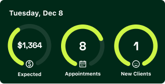 Dashboard showing date Tuesday, Dec 8, with expected revenue of $1,364, 8 appointments, and 1 new client.