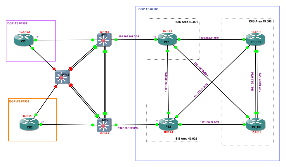 BGP LAB for SPADVROUTE