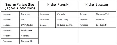 Carbon Black Particle Size Chart