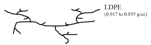 LDPE Chain Structure