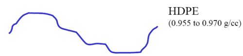 HDPE Chain Structure