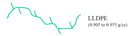 LlDPE Chain Structure