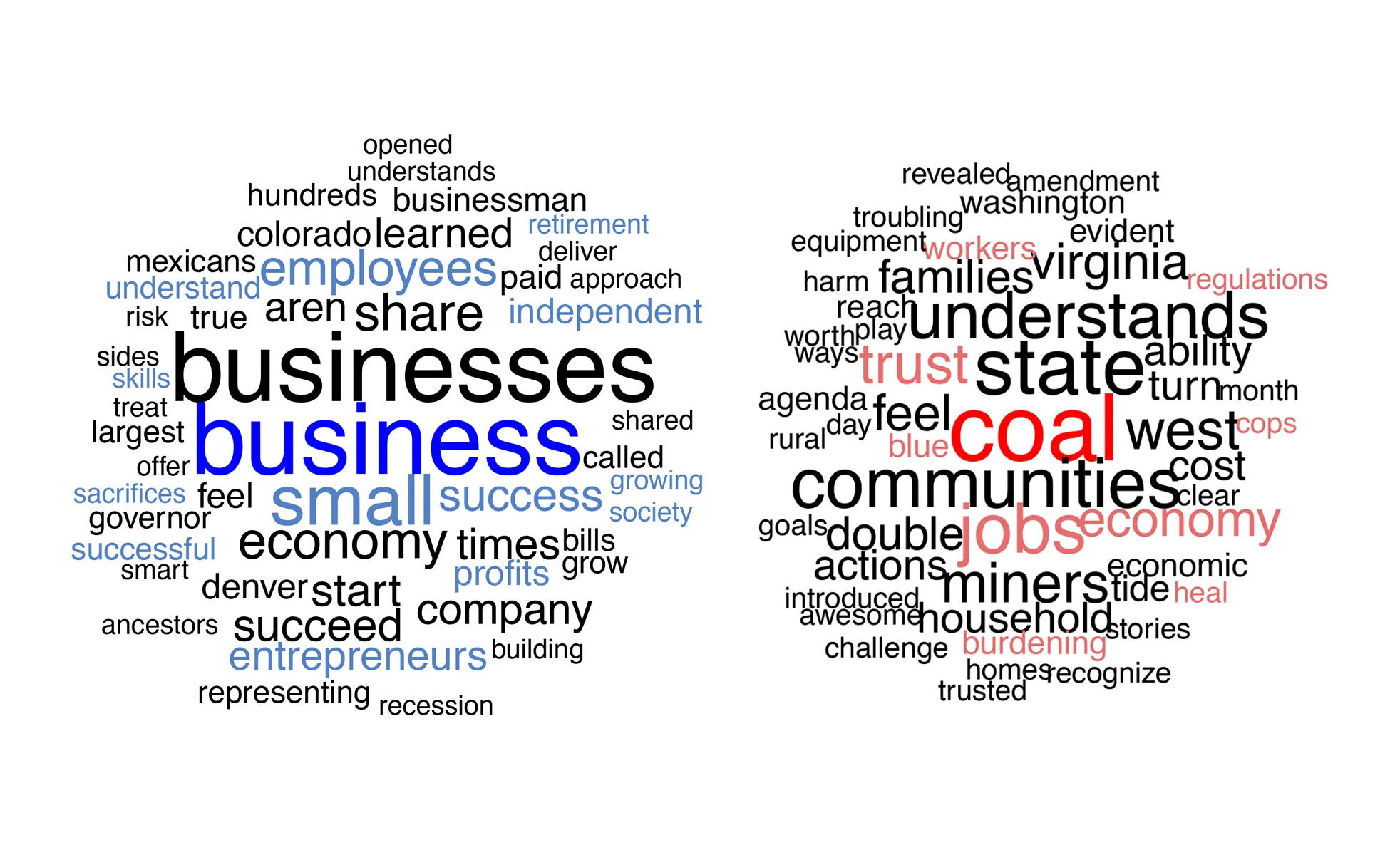 Figure2E_Comparison-Business.jpg