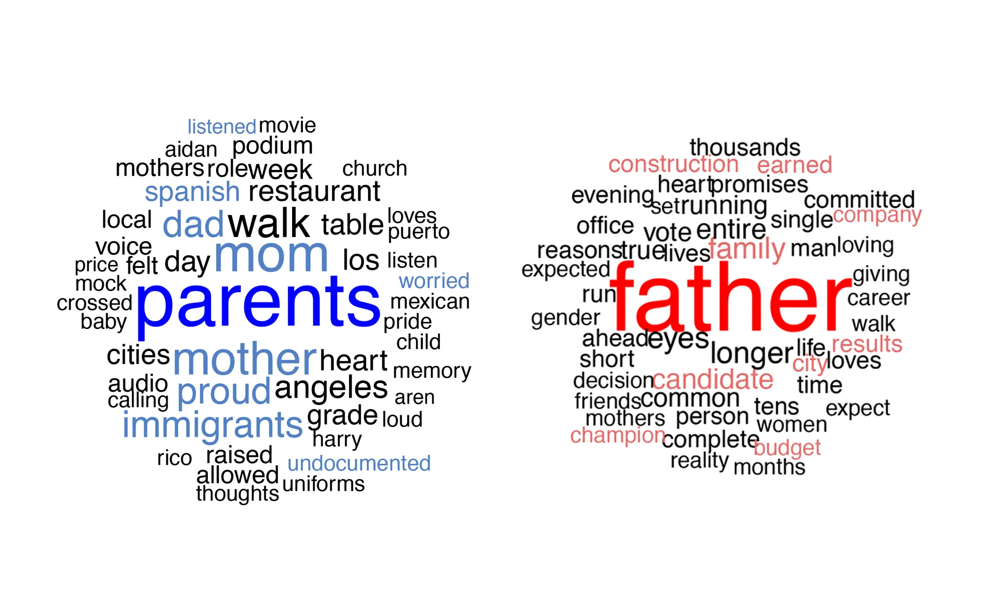 Figure2H_Comparison-Family.jpg