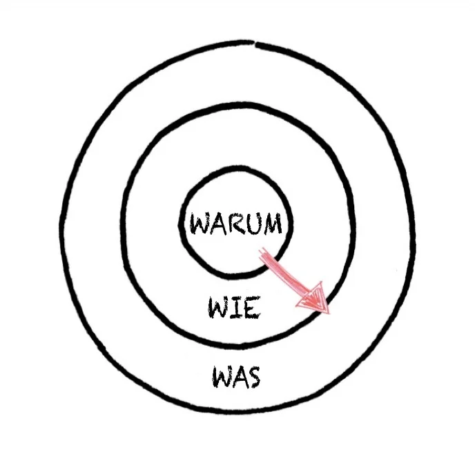 Goldener Kreis.jpg