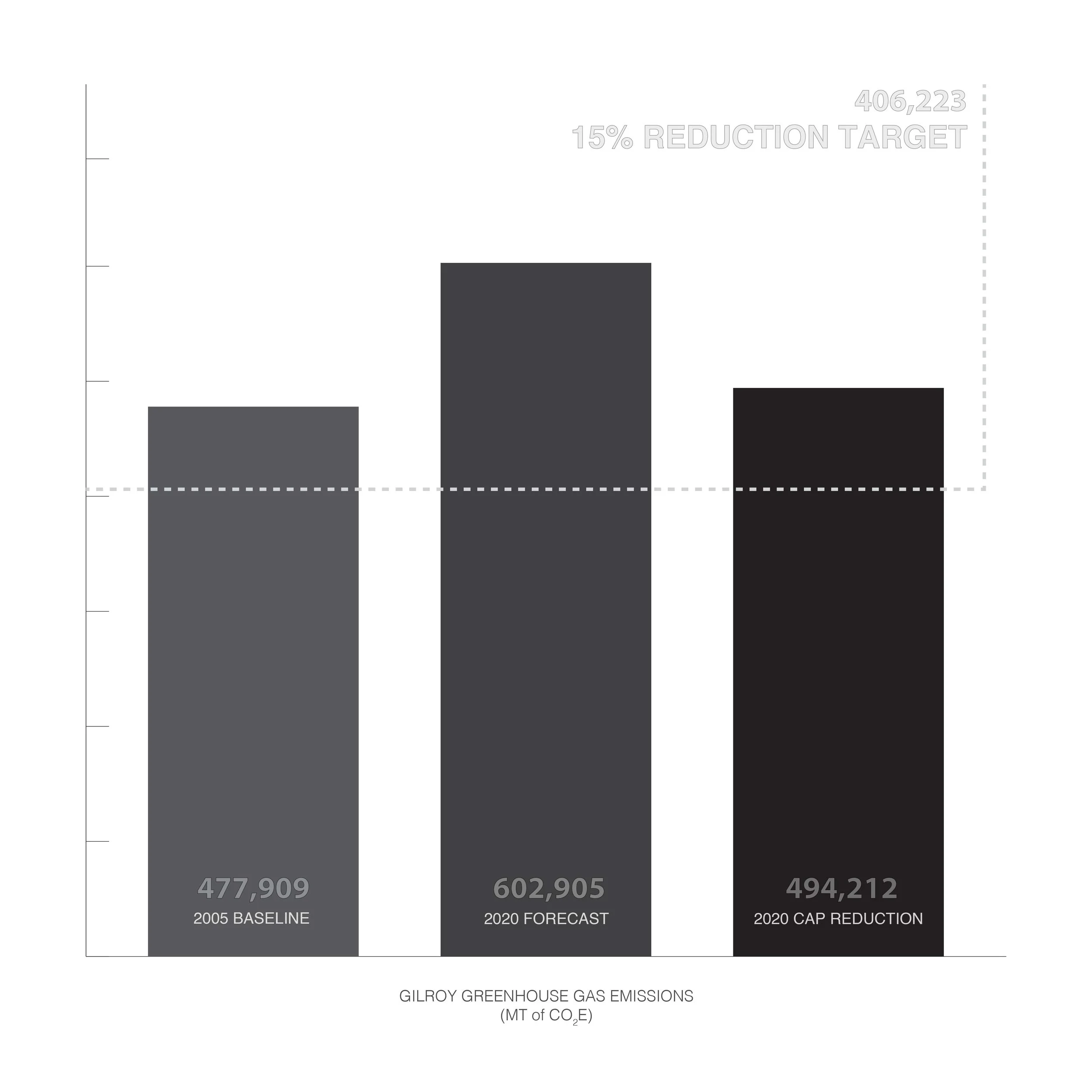 Gilroy Charts-02.jpg