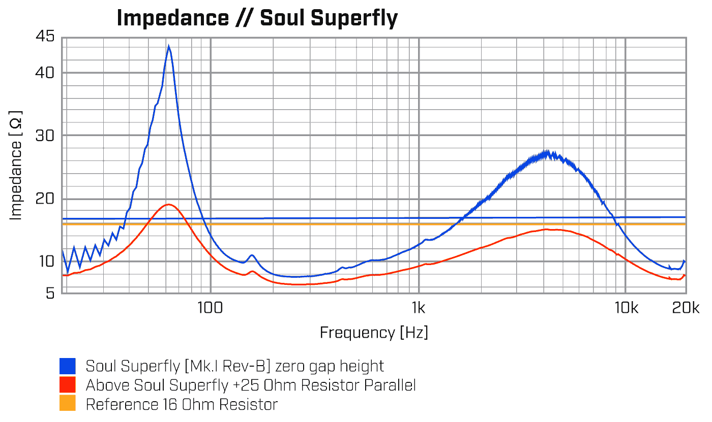 SoulSuperflyZCurves.png