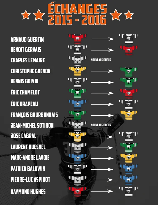 MODIFICATIONS 2 LA LFA