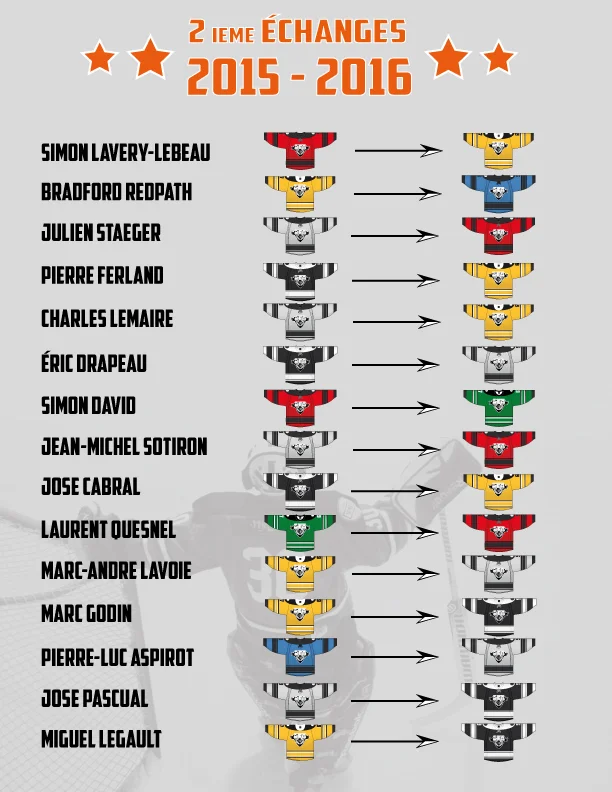 UNPRECEDENTED WAVE D'ÉCHANGES DANS LA LFA