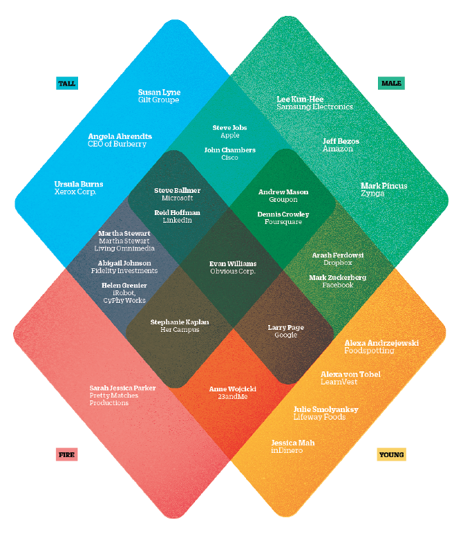 LizMeyer-Venn1.png