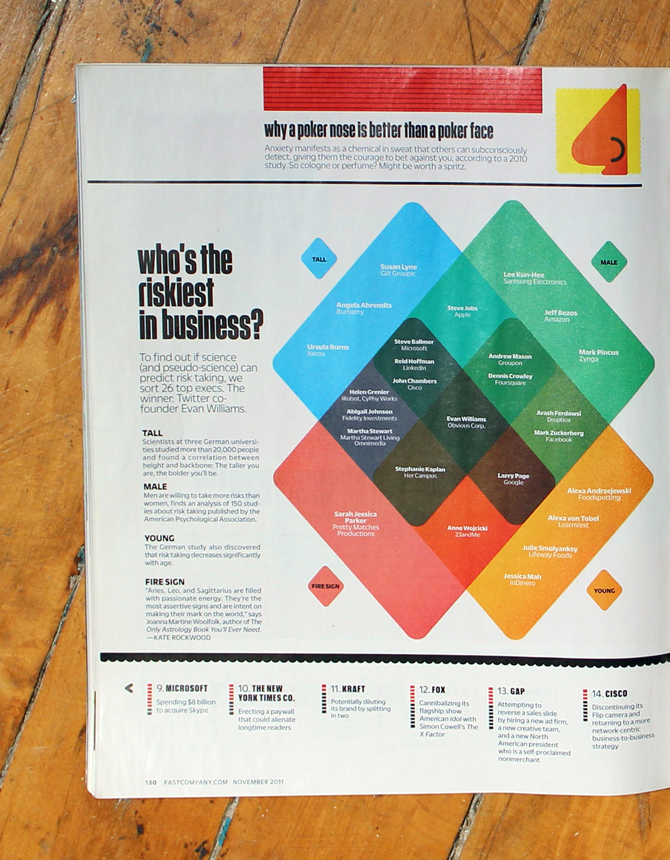Risk-venn-photo2.jpg