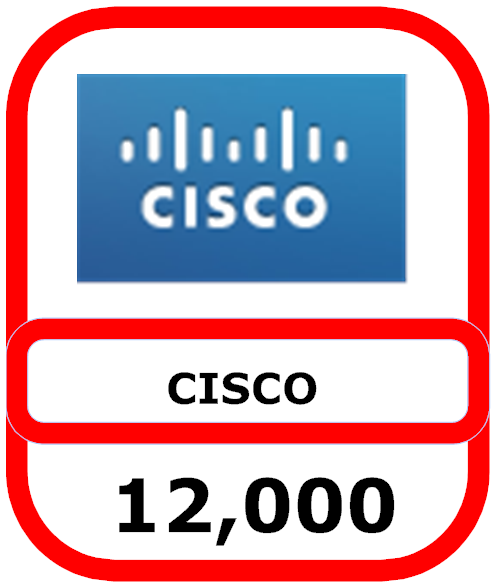  Cisco Job Loss Outsourcing 