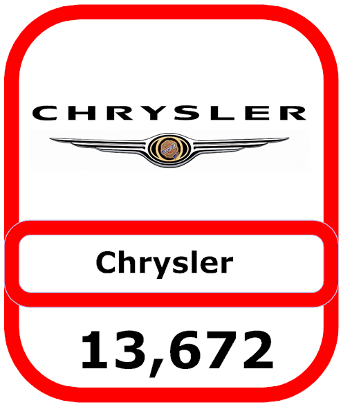  ChryslerJob Loss Outsourcing 