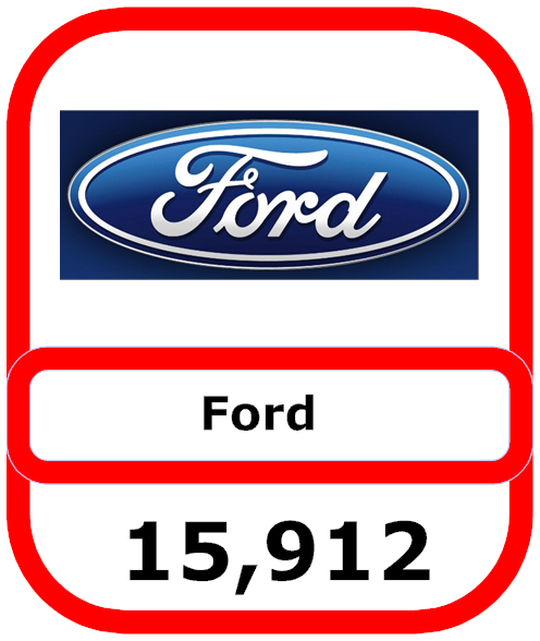  Ford Job Loss Outsourcing 