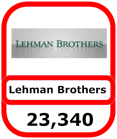  Lehman Brothers Job Loss Outsourcing 