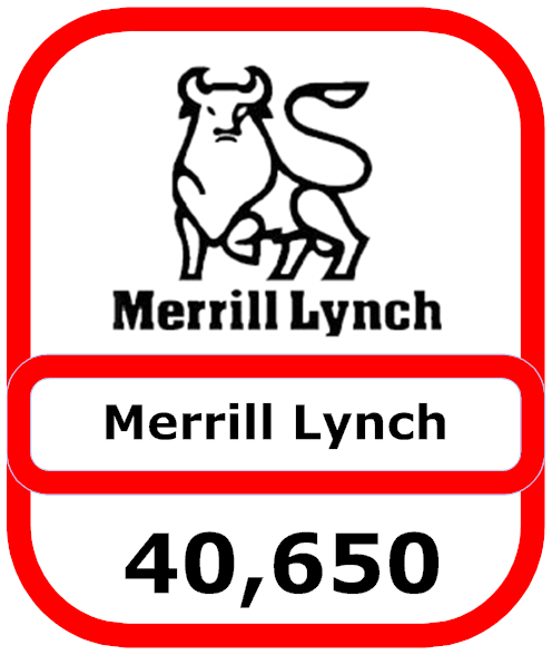  Merrill Lynch Job Loss Outsourcing 