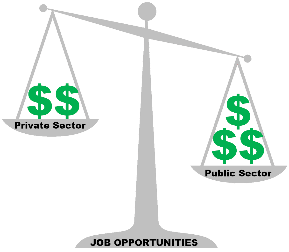 Am I Next? Government Job Opportunities