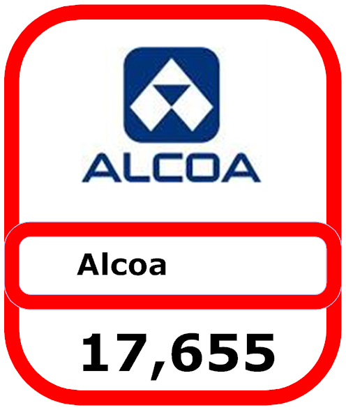 alcoa-loss1.png