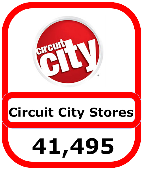 citcuitcity-loss1.png