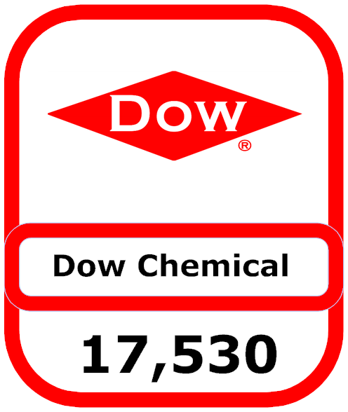 dow-loss1.png