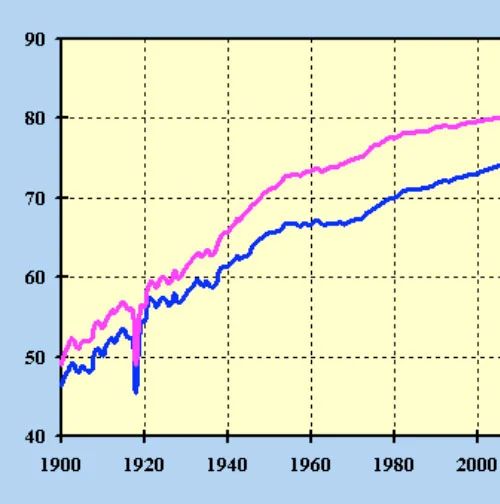 1-HumanAgeChart.jpg