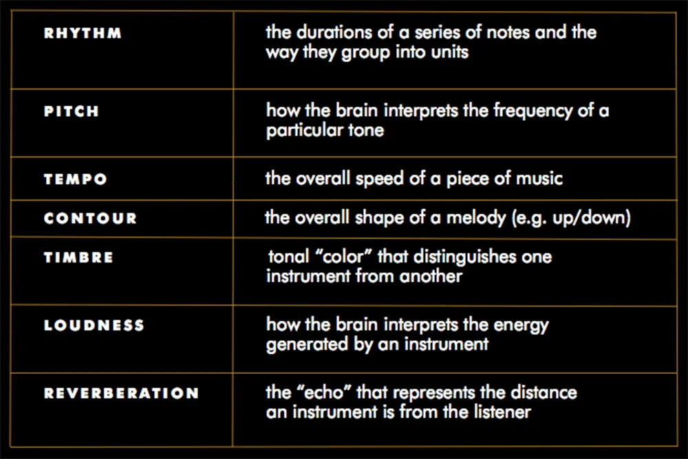 2b-AnatomyOfMusic.jpg