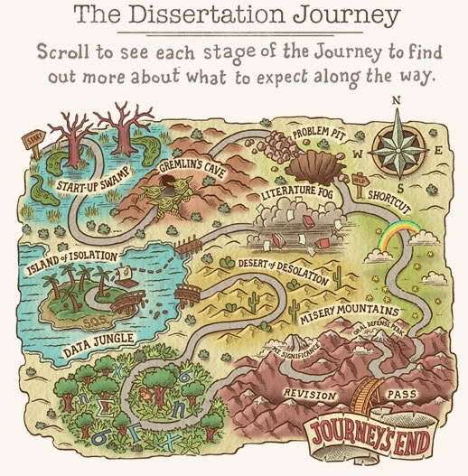 The Dissertation Journey.jpg