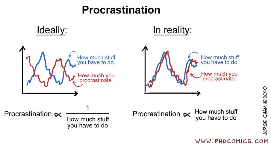 Procrastination PhDcomics 0.png