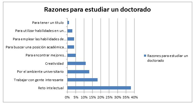 Razones para estudiar un PhD.png