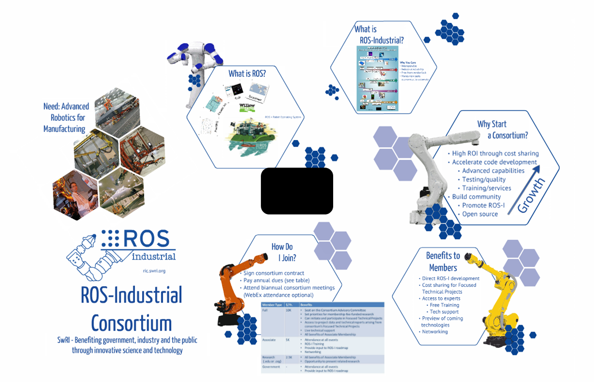 ros industrial robot