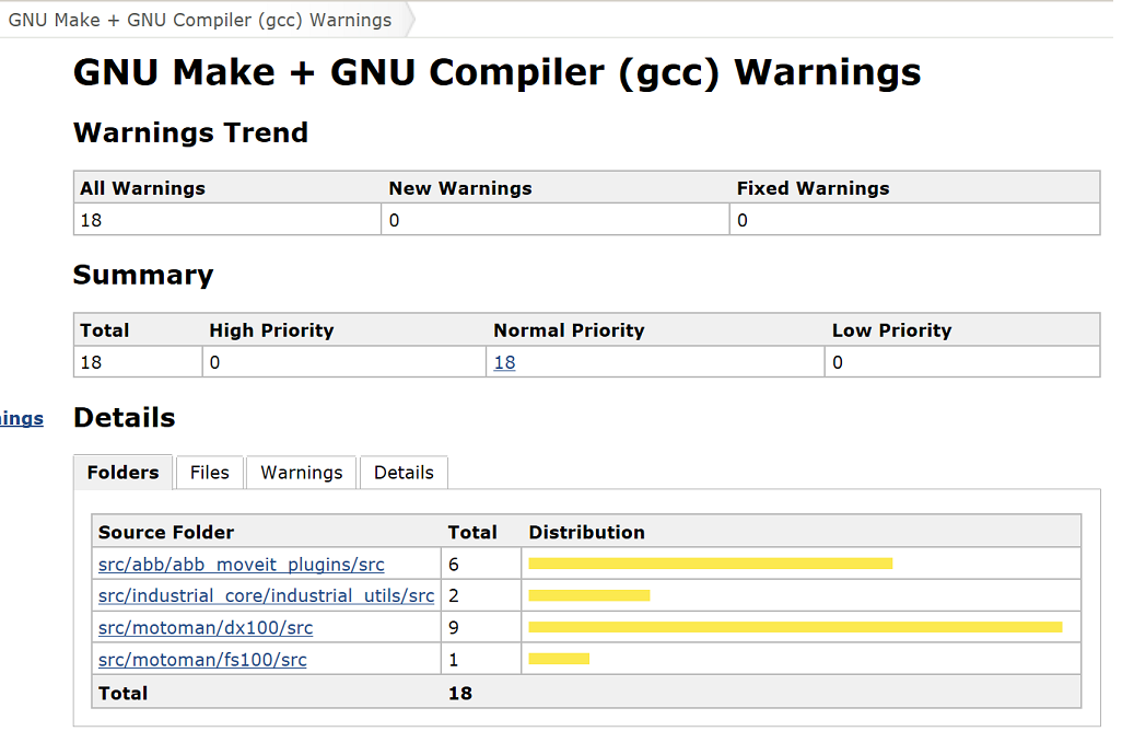 Another helpful report that is auto-generated by Jenkins.