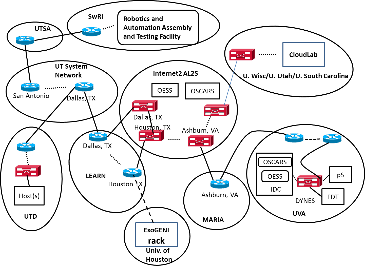 Figure provided by Malathi Veeraraghavan (Principal Investigator)