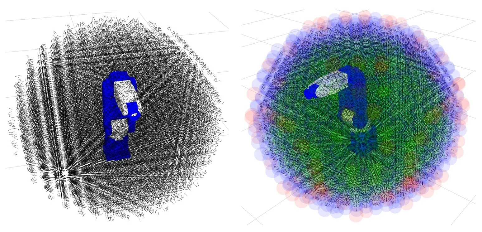 Reachable positions for a robot (left), and 6 DOF poses superimposed on reachable positions (right).